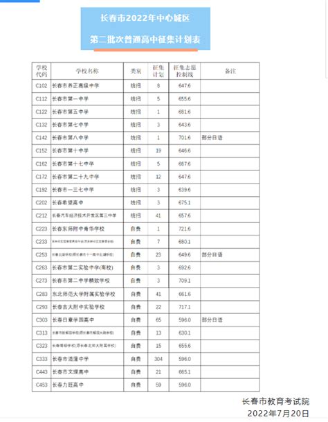 2022浦东新区中考录取分数线（名额分配到校）- 上海本地宝