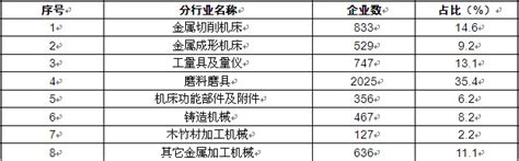 2014年中国机床工具行业要闻回顾-刀具网-数控机床市场网
