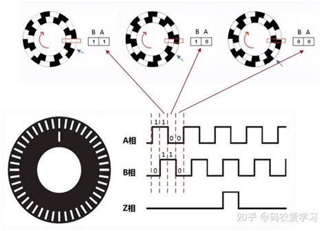 一种磁角度编码器中提高增量编码ABZ输出精度的电路的制作方法