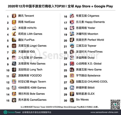 2021年全球手游排行榜 最热门的精品手游推荐_九游手机游戏