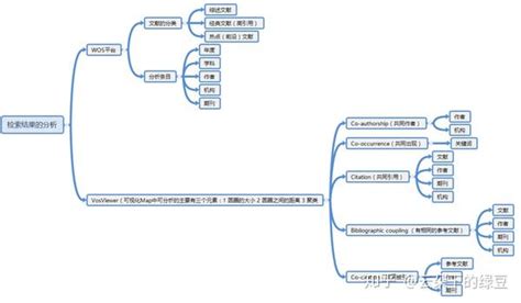 信息检索的基本方法：构造检索式-CSDN博客