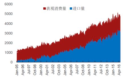 2023年1月中国原油行业进口规模统计分析 1月中国原油进口量超过4000万吨_数据汇_前瞻数据库