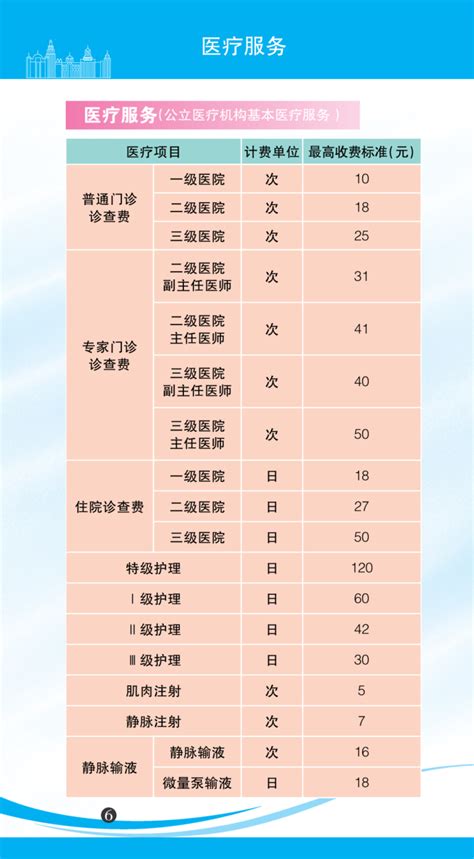 2022年版上海市市民价格信息指南公布！水电气等价费标准一目了然 - 周到上海