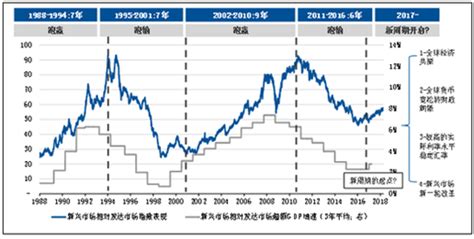 2018年中国新兴市场发展趋势分析【图】_智研咨询