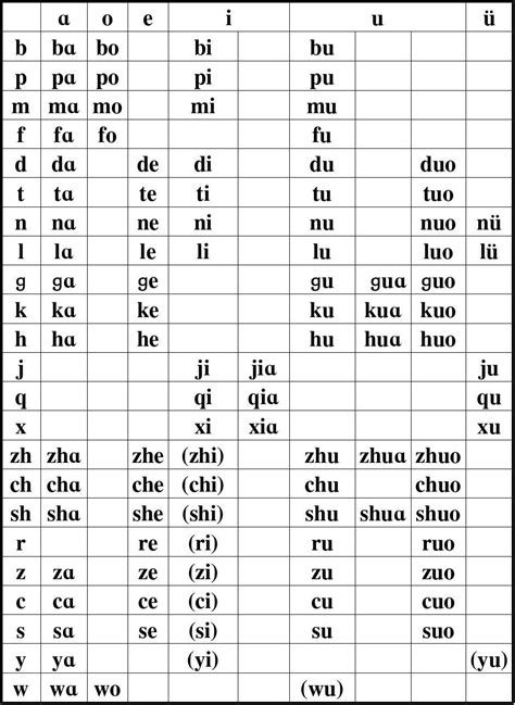 一年级汉语拼音音节表B4整理完全版_word文档在线阅读与下载_文档网
