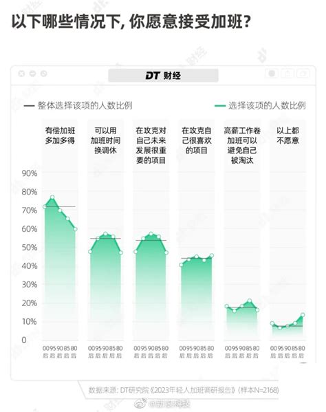 老板强制要求无偿加班怎么办？律师告诉你如何优雅地行使权利！ - 知乎