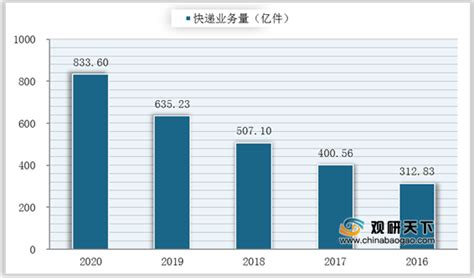 2018年1月全国分省市快递业务量排名：广东快递最多（附榜单）-中商情报网