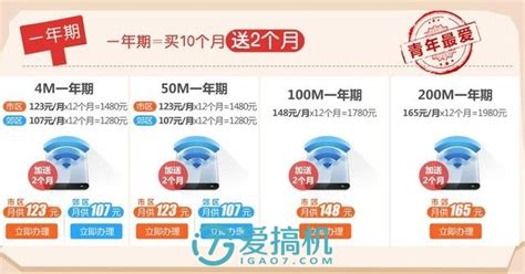 腾讯王卡再送重磅福利：1块钱包100M光纤宽带！ | 爱搞机