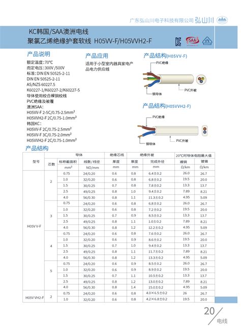 KC韩国/SAA澳洲PVC电线H05VVH2-F - 广东弘山川电子科技有限公司