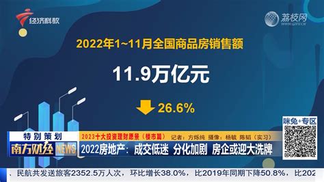 普华永道 | 2022中国投资热点城市 - 知乎