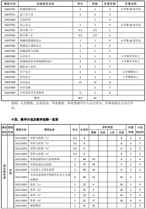 机械加工企业-工艺流程图_word文档免费下载_文档大全