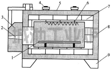矿热电炉结构及工作原理-找耐火材料网