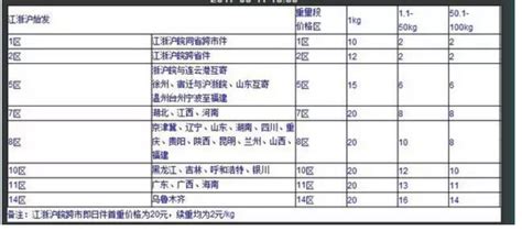 顺丰快递费用价格表2023_微商货源网