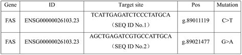 R语言画基因突变结构图_绘制基因突变-CSDN博客