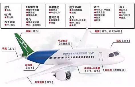 中国自主研制ARJ21飞机在全球海拔最高民用机场完成试飞__财经头条