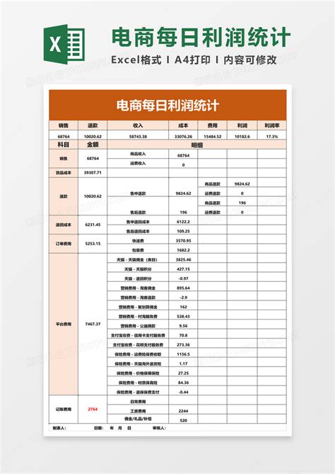 电商每日利润统计EXCEL模板下载_电商_图客巴巴