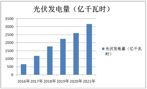 2021-2025年中国太阳能光伏发电产业发展战略分析及供需格局研究预测报告-行业报告-弘博报告网