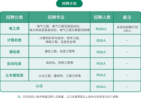 江苏地区“三新”供电服务公司2022校园招聘（第一批）闪耀启动！ - 知乎