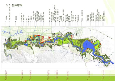 晋城市环城生态圈总体规划纲要-园林景观-合为集团