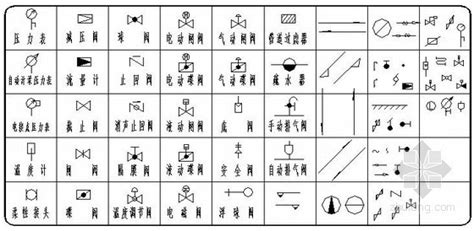 给排水图例符号大全，不怕看不懂图标了，快收藏！-当宁消防网