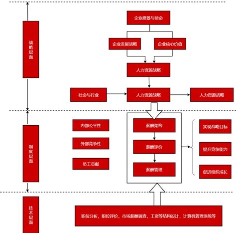 佳华科技组织架构优化 完成平台化战略布局_凤凰网