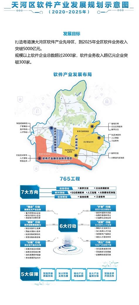广州天河2025年软件业务收入目标5千亿，重点发展这7大领域_创新