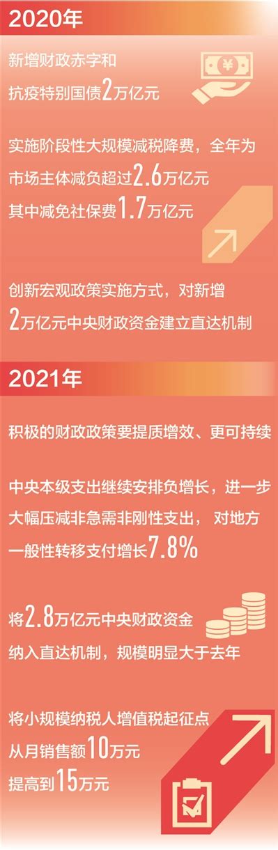 积极财政政策是什么意思？积极财政政策的特点及其调整因素- 股市聚焦_赢家财富网