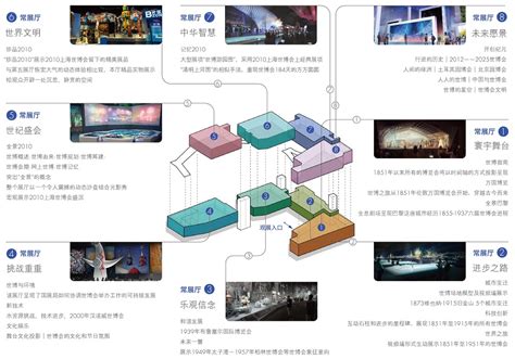 世博会博物馆游玩攻略（地址+营业时间+介绍）- 上海本地宝