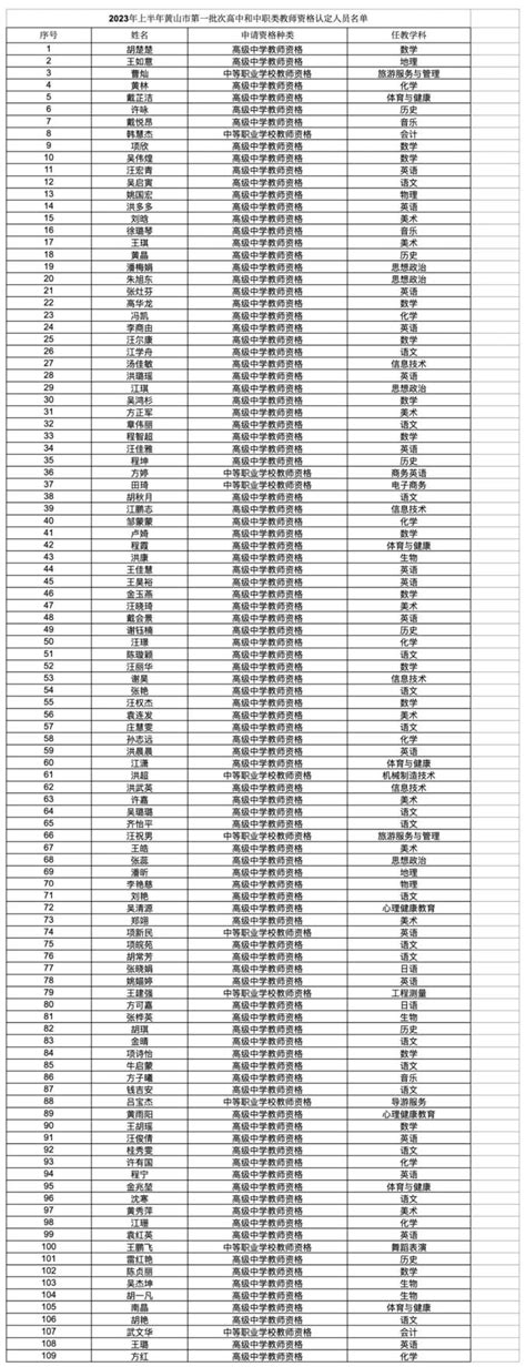 109人！黄山市教育局公示公告_澎湃号·政务_澎湃新闻-The Paper