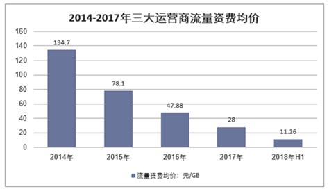 2022年8月中国电视摄像机，数字照相机及视频摄录一体机进口数量、进口金额及进口均价统计分析_贸易数据频道-华经情报网
