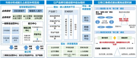 建设高效协同的组织运营体系，助力中国移动家庭业务高质量发展 - 资讯 — C114(通信网)