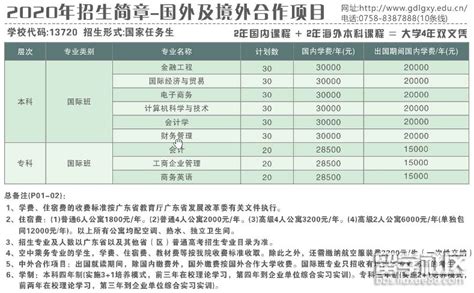 广东理工学院学费一年多少钱