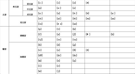 48个英语国际音标，附图发音详解_clark_新浪博客