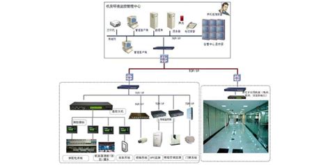相城区实时监控安装 服务为先「苏州奇岩网络系统集成供应」 - 宝发网