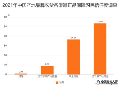 数据统计-天津市和平区人民政府