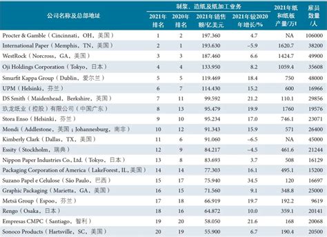 2021年湖北省造纸工业市场运行情况：工业总产值363.19亿元，同比增长29.28% [图]_智研咨询