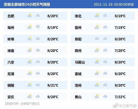 全国天气预报-中国移动查天气预报打什么号码