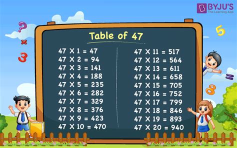 Table of 47 | Multiplication Table of 47 (Download PDF)