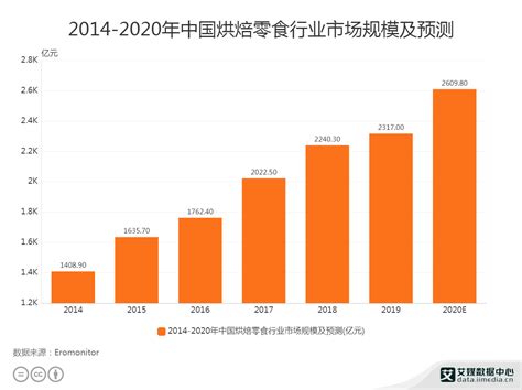 2021中国小吃数字化推广度指数报告（饿了么x阿里巴巴） - 消费娱乐 - 侠说·报告来了