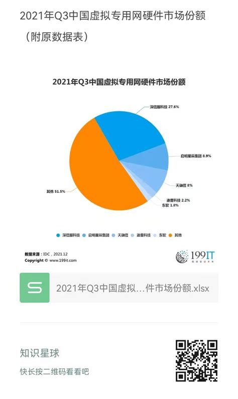 2021年Q3中国虚拟专用网硬件市场份额（附原数据表） | 互联网数据资讯网-199IT | 中文互联网数据研究资讯中心-199IT