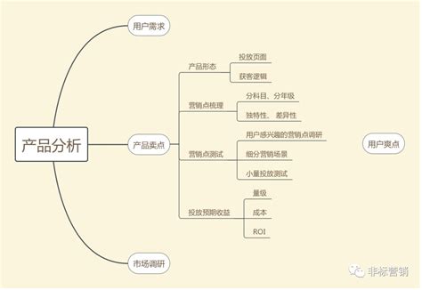 为什么你投公众号广告是烧钱，人家投却是推广？ - 脉脉