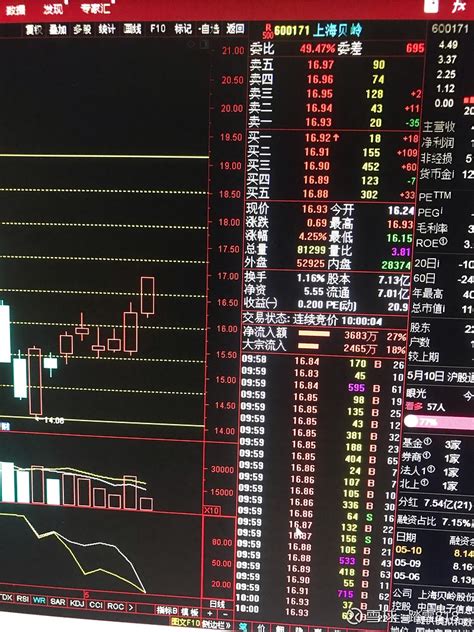 上海贝岭，华微电子 今天芯片股会到达短期高点，不要追涨 - 雪球