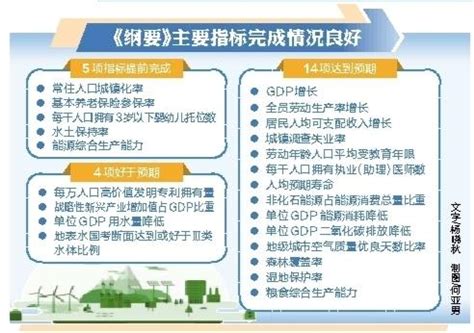 宁夏永宁县国土空间总体规划 （2021-2035年）.pdf - 国土人