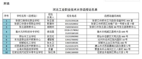 2023年河南省服务型制造示范企业（平台）拟确定名单公示