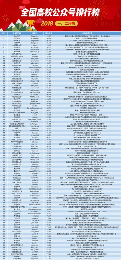 2020抖音粉丝排行榜一览 抖音粉丝最多的是谁_网页下载站wangye.cn