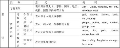 初一英语知识清单：名词的格_北京新东方学校