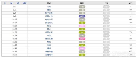 352.电萤虫1虫属性~信号光束原图片