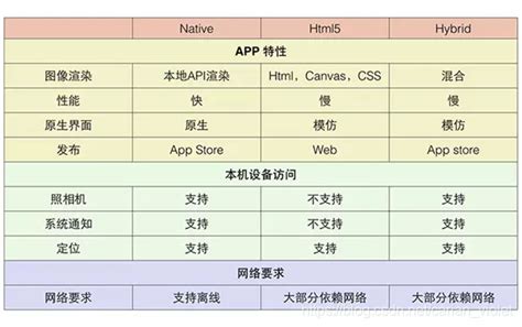 APP开发的三种主流方式 - 知乎