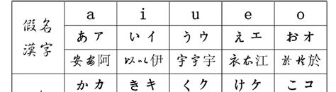 【日文游戏词典】入门篇05：浊音、半浊音——稍微变化的假名 - 知乎