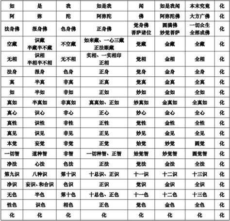 圆实常化论——从六大思维辩证佛教与各教【连载之一】_新闻中心_弘扬红色文化网